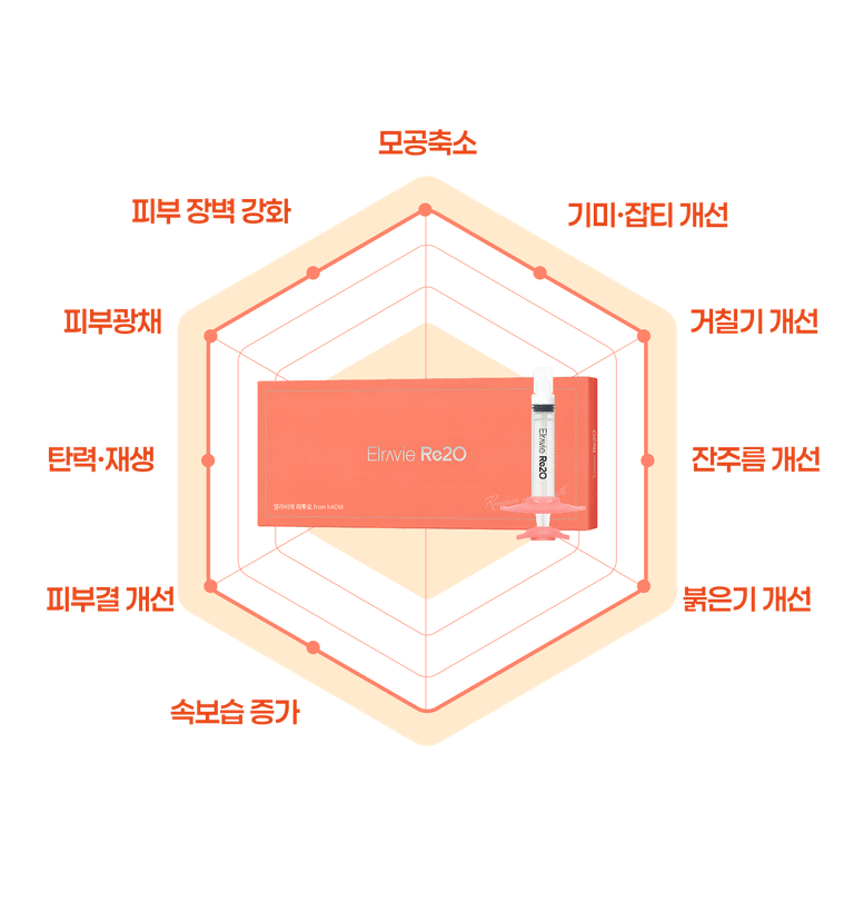 POINT 3. 복합적인 피부 고민을 한 번에